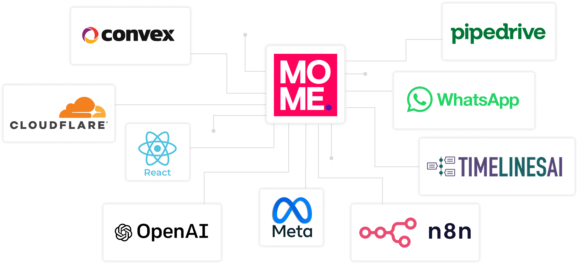 Tecnologías utilizadas por MOME